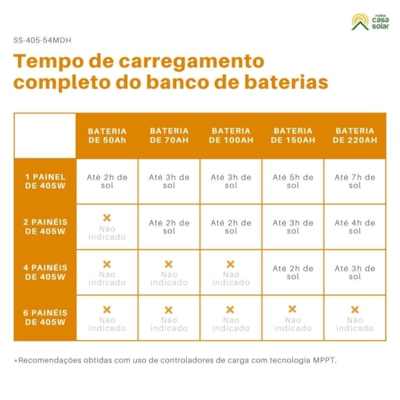 Painel Solar Half Cell Mono Cristalino Perc - Serrana Solar