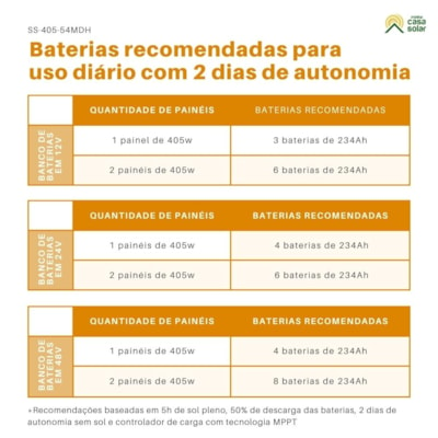 Painel Solar Half Cell Mono Cristalino Perc - Serrana Solar