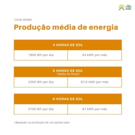 Painel Solar 450w Half-Cell Mono Canadian Solar - CS3W-450W