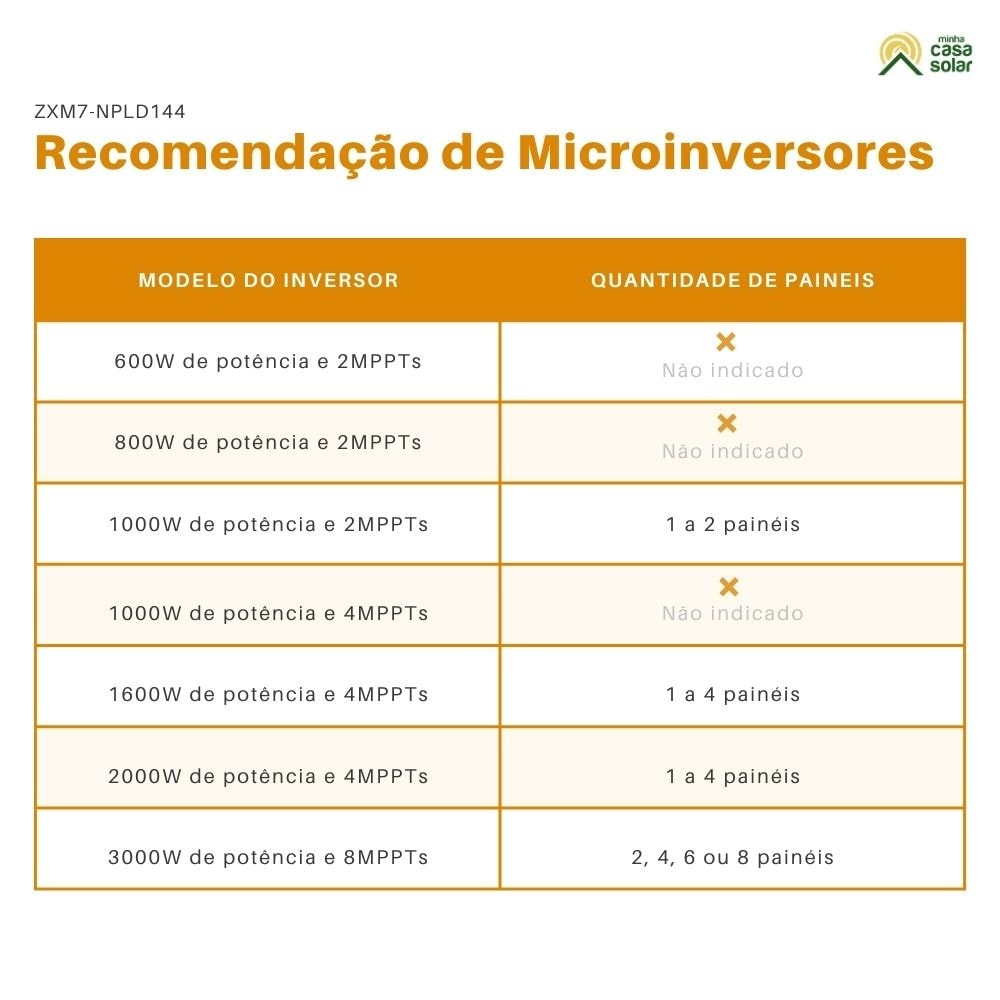 Painel Solar 555W Mono Half-Cell (compatível 550W) ZnShine - ZXM7