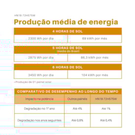 Segunda imagem do produto Painel Solar 575W Half-Cell Hanersun - HN18-72H 575W