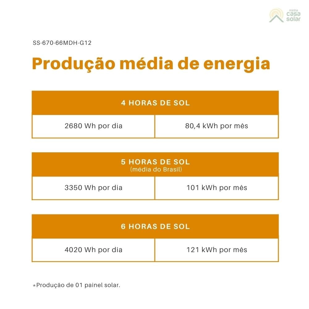Painel Solar 670W Monocristalino Half-Cell Sunova - SS 670 66MDH