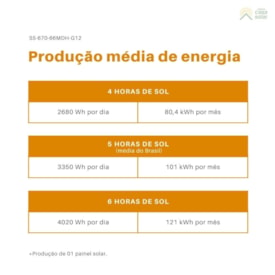 Segunda imagem do produto Painel Solar 670W Monocristalino Half-Cell Sunova - SS 670 66MDH