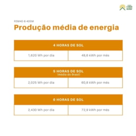 Segunda imagem do produto Painel Solar Monocristalino 405W Half-Cell Risen - RSM40-8-405M