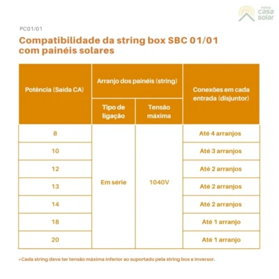 Segunda imagem do produto String Box Clamper Solar SB 1E/1S 1040V 32A - PC 01/01