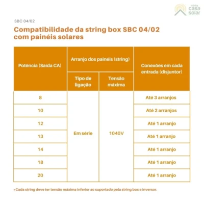 Segunda imagem do produto String Box Solar 20A 1040V CC 4E/2S CLAMPER - SBC 04/02