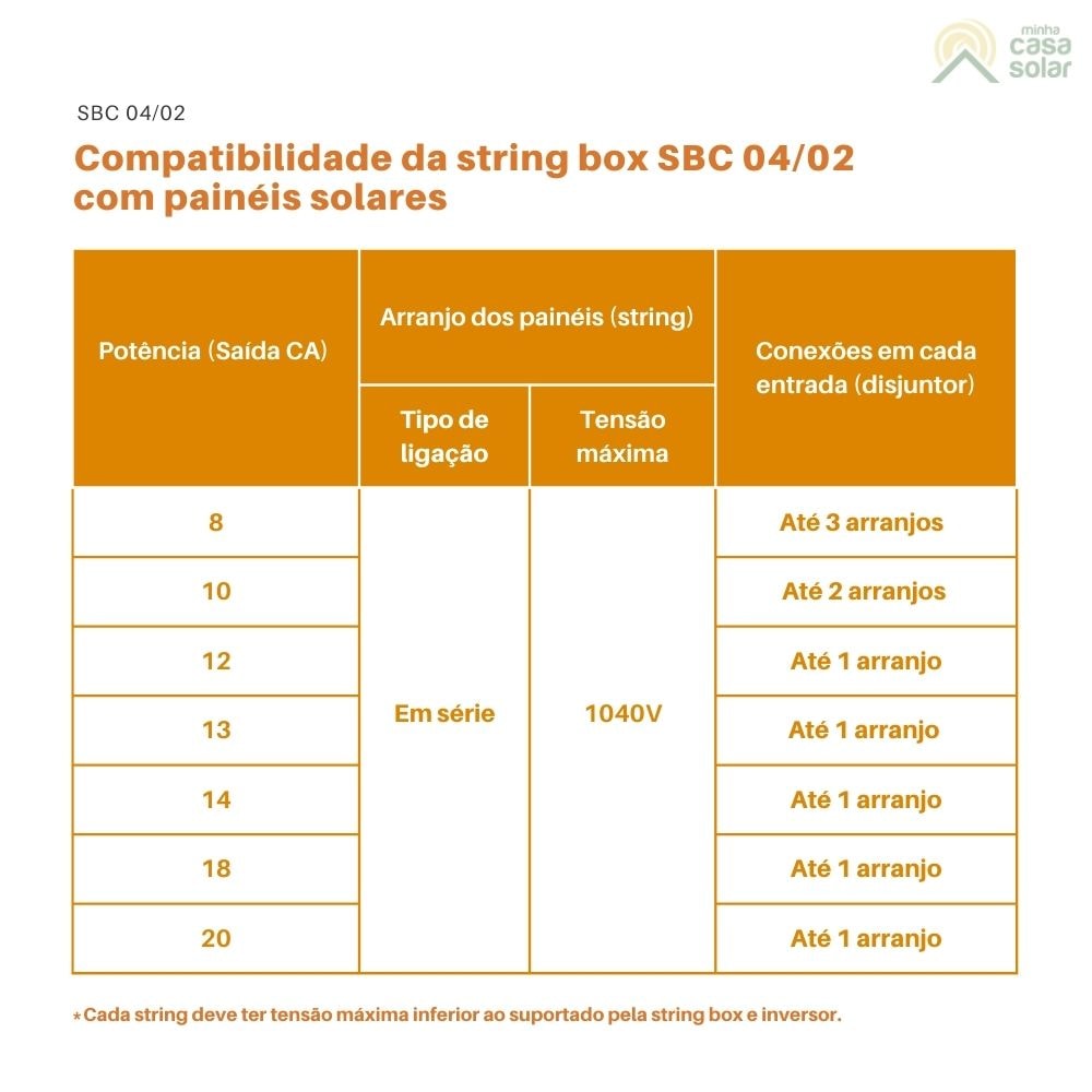 String Box Solar 20A 1040V CC 4E/2S CLAMPER - SBC 04/02
